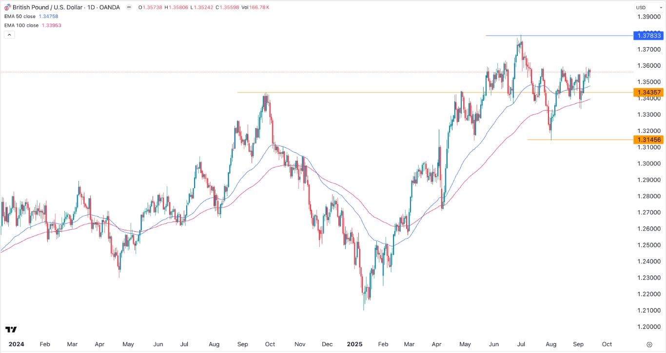 【XM Decision Analysis】--GBP/USD Forex Signal: Bullish Forecast Ahead of Fed and BoE Decisions(图1)