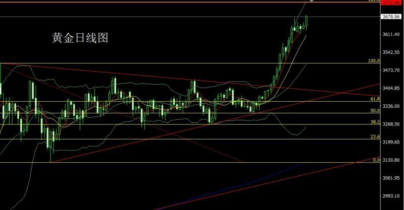 【XM外汇市场分析】:日线大阳破压力,金银回踩延续多(图1) 【XM外汇市场分析】:日线大阳破压力,金银回踩延续多(图1)
