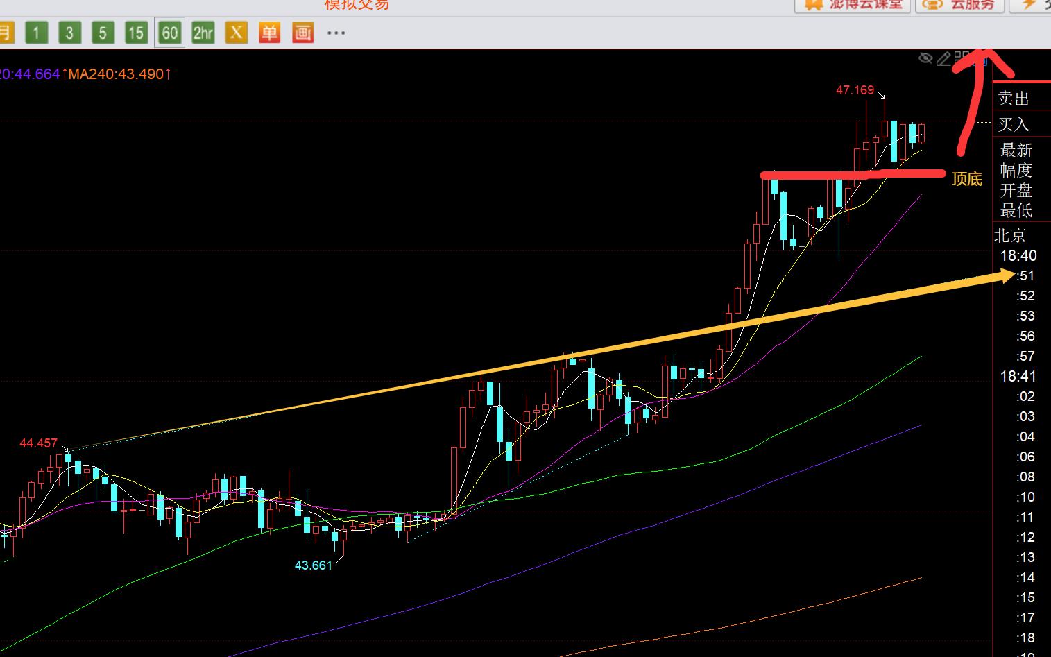 【XM官网】:黄金再刷历史新高,今晚3800先稳住还有高点(图2) 【XM官网】:黄金再刷历史新高,今晚3800先稳住还有高点(图2)