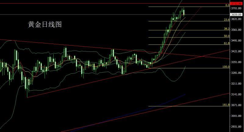 【XM外汇决策分析】:靴子落地获利结,金银大阴做短空(图1) 【XM外汇决策分析】:靴子落地获利结,金银大阴做短空(图1)
