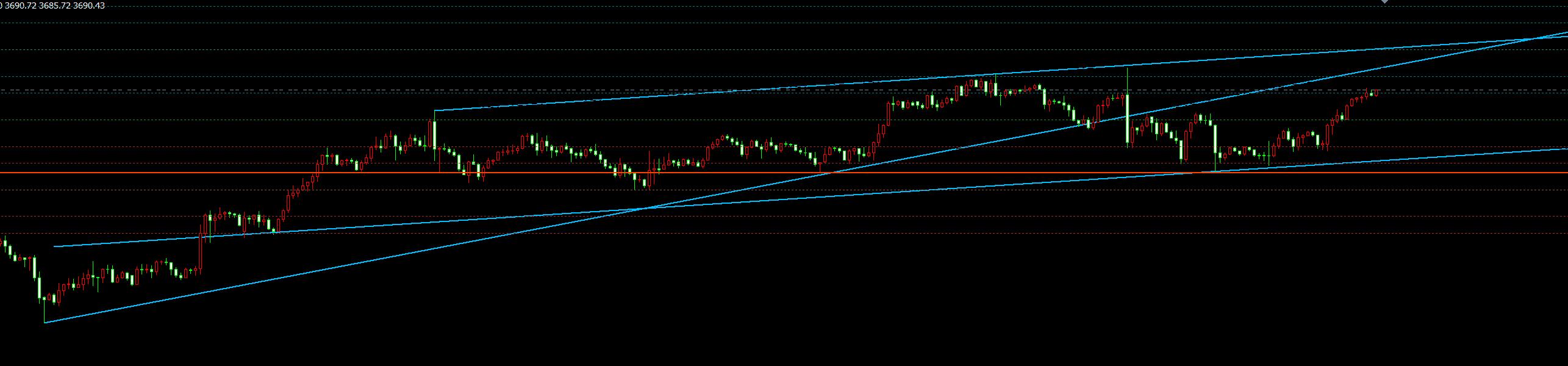 【XM外汇】:9.22黄金探底回升收大阳,静待加速冲顶(图1) 【XM外汇】:9.22黄金探底回升收大阳,静待加速冲顶(图1)