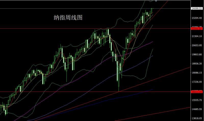 【XM官网】:美国衰退推大阳,金银回踩还需多(图5) 【XM官网】:美国衰退推大阳,金银回踩还需多(图5)