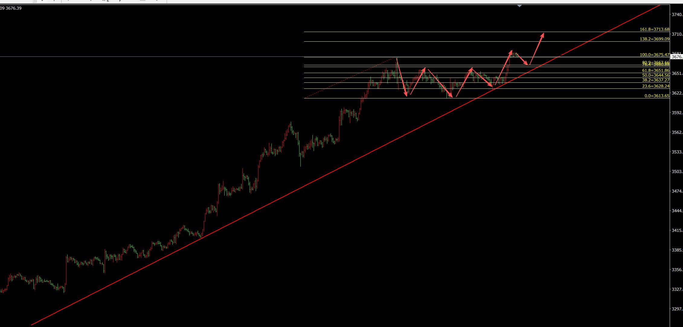 【XM外汇】:9.16黄金破高收大阳,日内回落多介入(图1) 【XM外汇】:9.16黄金破高收大阳,日内回落多介入(图1)