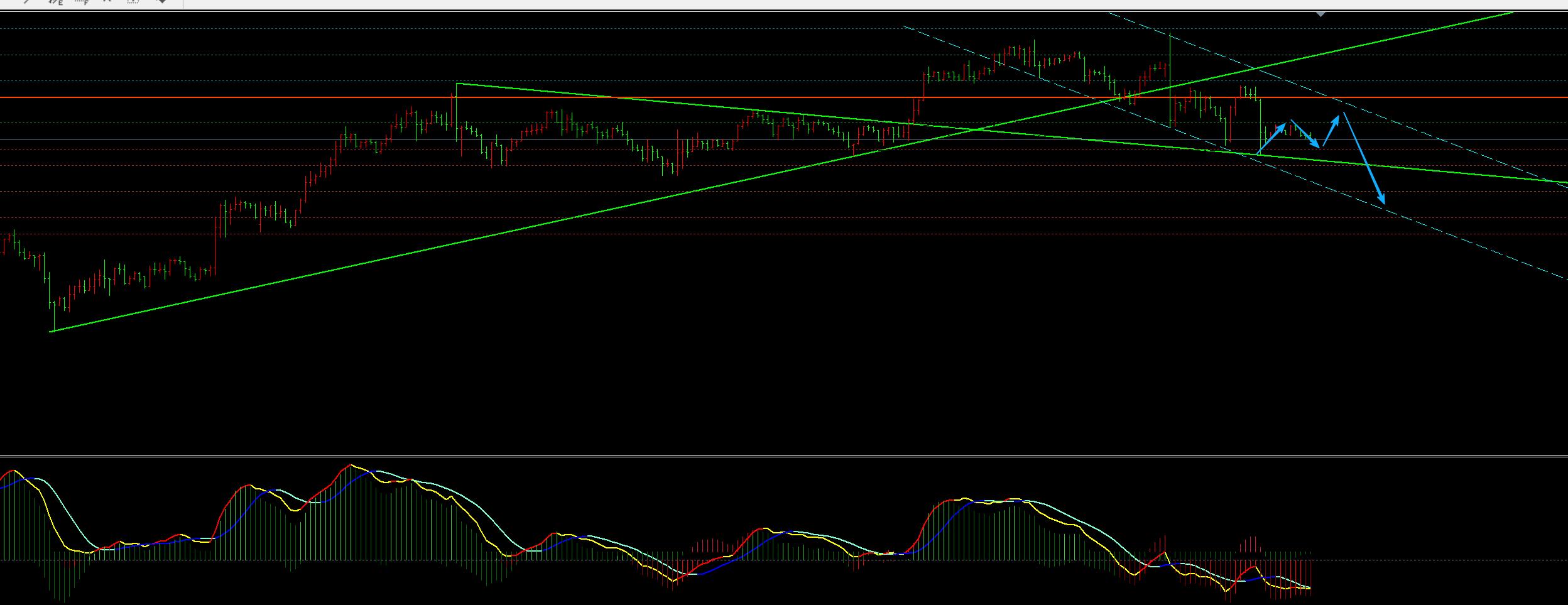 【XM外汇官网】:9.19黄金下跌一波三折,日内修正后再空(图1) 【XM外汇官网】:9.19黄金下跌一波三折,日内修正后再空(图1)