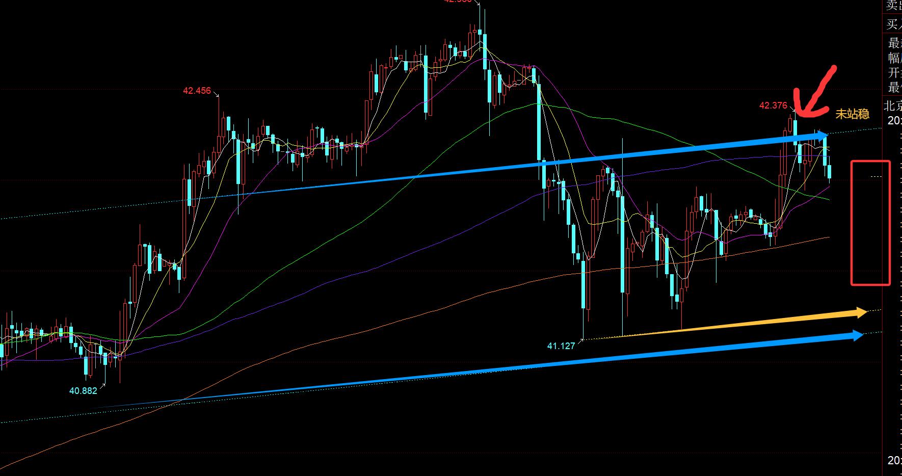 【XM外汇市场分析】:黄金日线短期均线逐步粘合,仍要横盘整理(图2) 【XM外汇市场分析】:黄金日线短期均线逐步粘合,仍要横盘整理(图2)