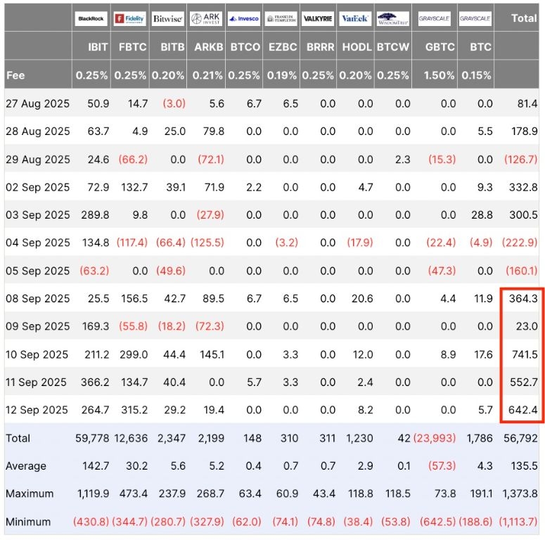 【XM Decision Analysis】--Bitcoin Price Levels to Watch Above $116k Ahead of FOMC(图3) 【XM Decision Analysis】--Bitcoin Price Levels to Watch Above $116k Ahead of FOMC(图3)