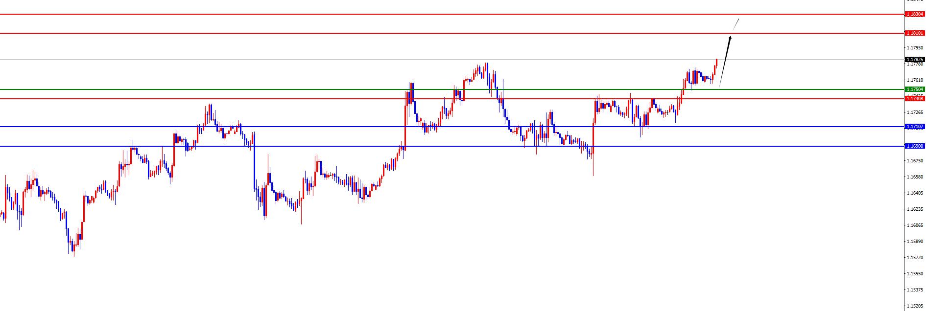 【XM外汇官网】:黄金3674是强势关键点,欧美四小时支撑不破仍是多(图3) 【XM外汇官网】:黄金3674是强势关键点,欧美四小时支撑不破仍是多(图3)