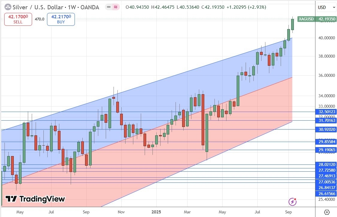 【XM Market Analysis】--Weekly Forex Forecast – AUD/USD, S&P 500 Index, NASDAQ 100 Index, Silver, Gold(图7) 【XM Market Analysis】--Weekly Forex Forecast – AUD/USD, S&P 500 Index, NASDAQ 100 Index, Silver, Gold(图7)
