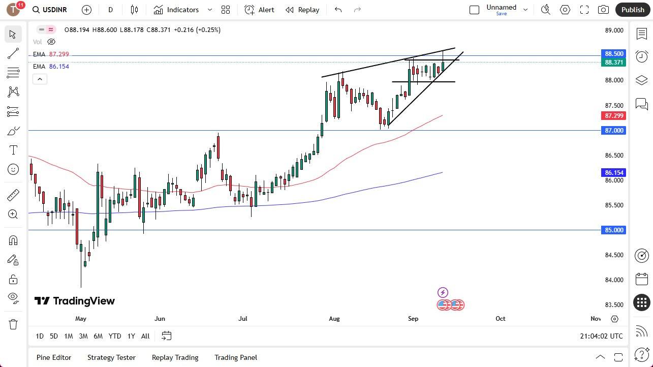 【XM Market Review】--USD/INR Forecast: US Dollar Squeezes Higher Against Indian Rupee(图1) 【XM Market Review】--USD/INR Forecast: US Dollar Squeezes Higher Against Indian Rupee(图1)