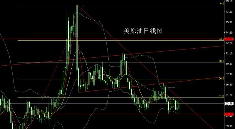 【XM外汇市场分析】:日线大阳破压力,金银回踩延续多(图4) 【XM外汇市场分析】:日线大阳破压力,金银回踩延续多(图4)