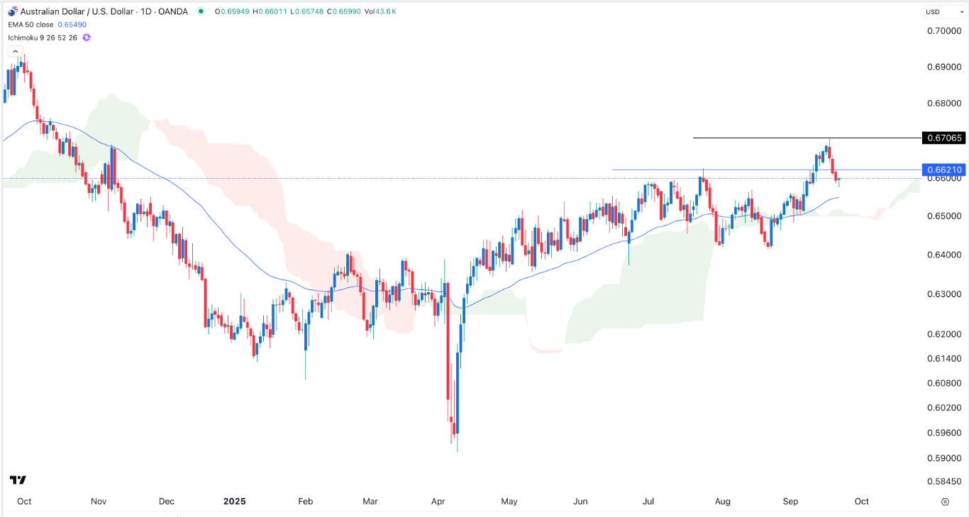 【XM Forex】--AUD/USD Forex Signal:To Rebound Ahead of Key FedSpeak(图1) 【XM Forex】--AUD/USD Forex Signal:To Rebound Ahead of Key FedSpeak(图1)