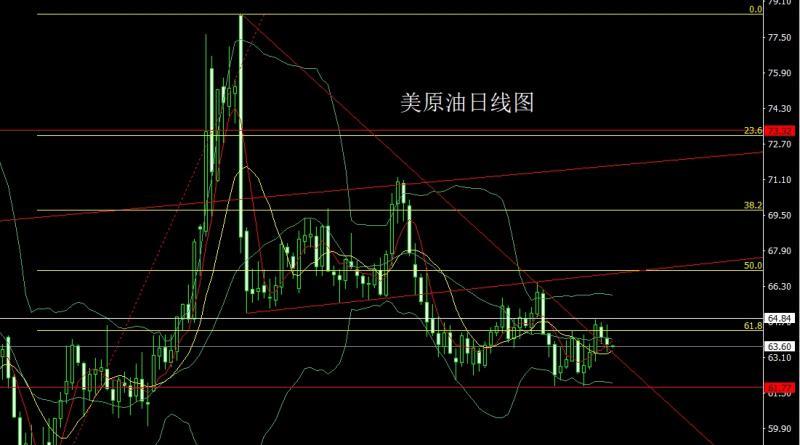 【XM外汇市场评论】:数据乱流扰市场,金银区间先空(图4) 【XM外汇市场评论】:数据乱流扰市场,金银区间先空(图4)