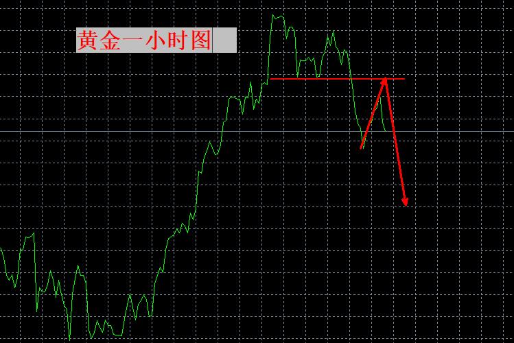 【XM官网】:短期调整开始!(图1) 【XM官网】:短期调整开始!(图1)