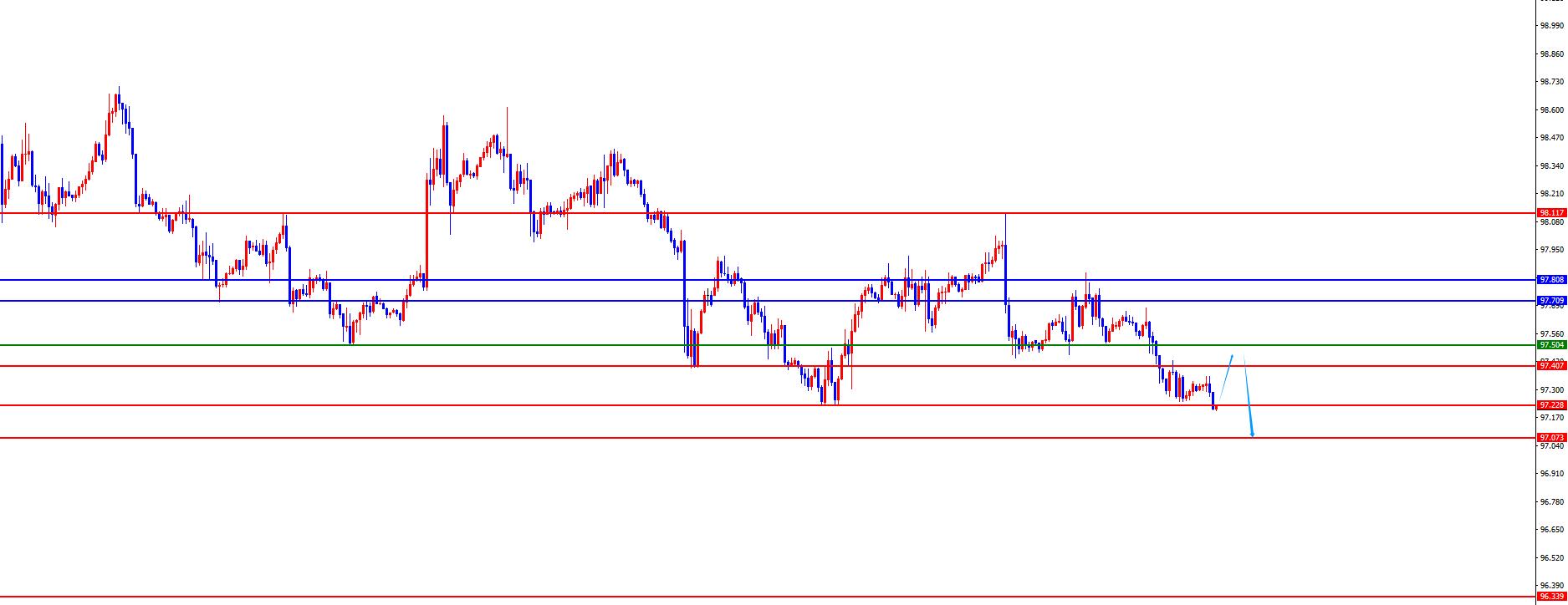 【XM外汇官网】:黄金3674是强势关键点,欧美四小时支撑不破仍是多(图1) 【XM外汇官网】:黄金3674是强势关键点,欧美四小时支撑不破仍是多(图1)