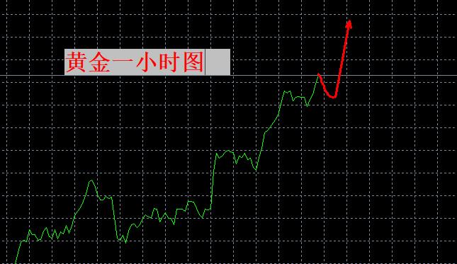 【XM外汇决策分析】：还有拉升的空间！注意3700！(图1)
