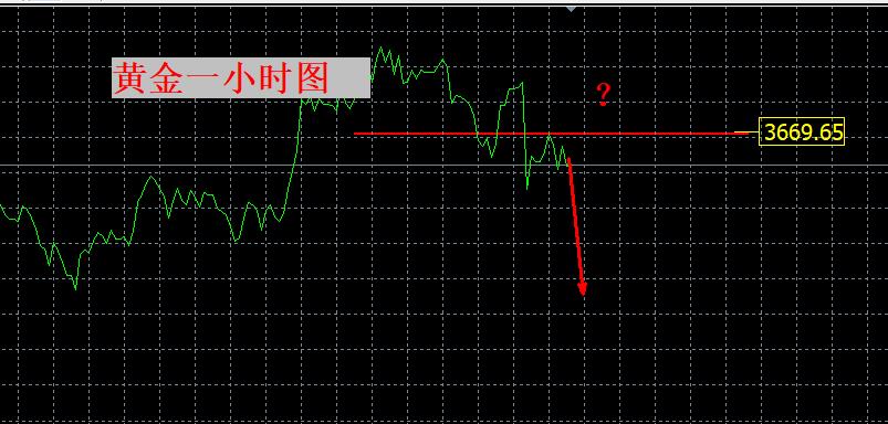 【XM外汇平台】:黄金短期调整!今日仍需关注变盘点!(图1) 【XM外汇平台】:黄金短期调整!今日仍需关注变盘点!(图1)