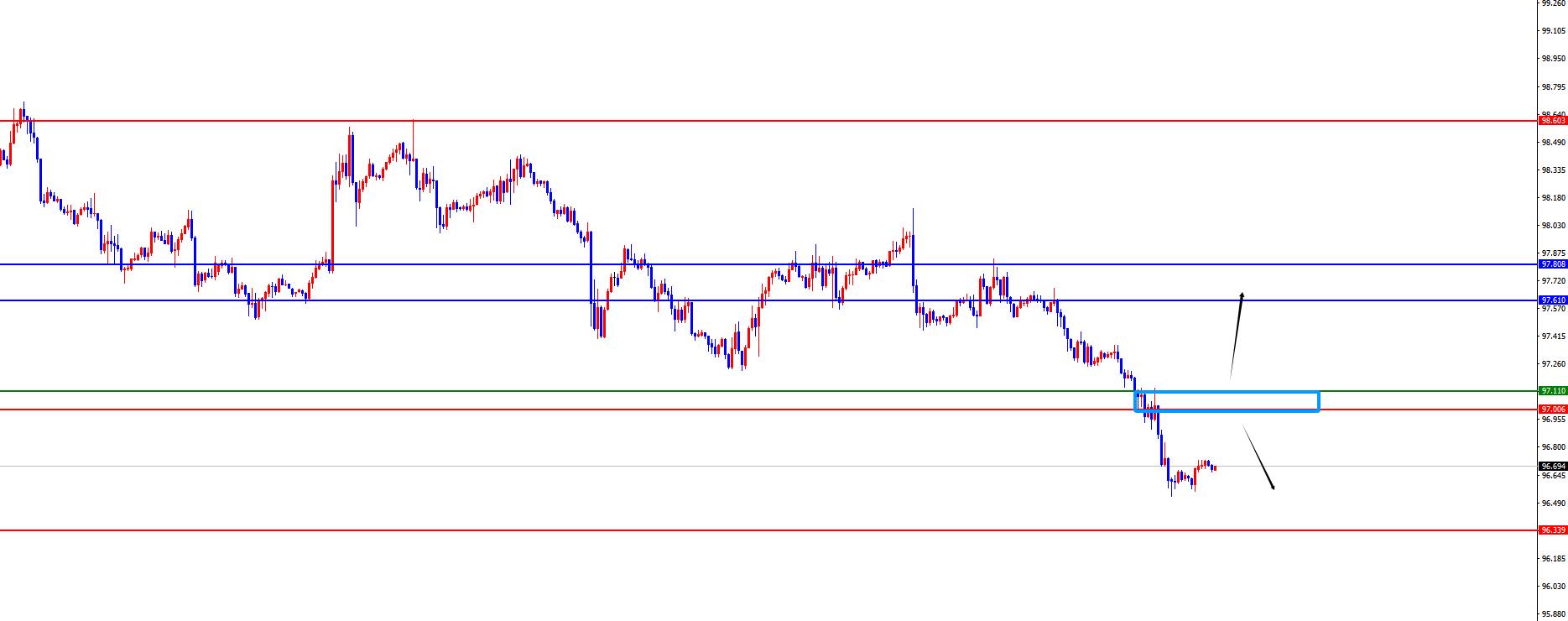【XM Group】:市场处于十字路口,美联储决议成短期关键(图1) 【XM Group】:市场处于十字路口,美联储决议成短期关键(图1)