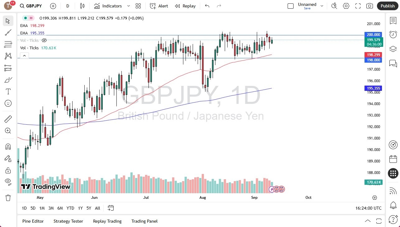 【XM Decision Analysis】--GBP/JPY Forecast: Continues to Grind(图1) 【XM Decision Analysis】--GBP/JPY Forecast: Continues to Grind(图1)