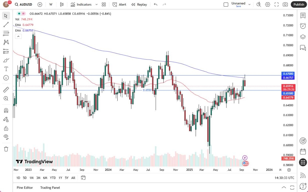 【XM Forex】--Pairs in Focus - USD/CAD, EUR/USD, Bitcoin, USD/JPY, AUD/USD, USD/CHF, NASDAQ 100, USD/MXN(图5) 【XM Forex】--Pairs in Focus - USD/CAD, EUR/USD, Bitcoin, USD/JPY, AUD/USD, USD/CHF, NASDAQ 100, USD/MXN(图5)