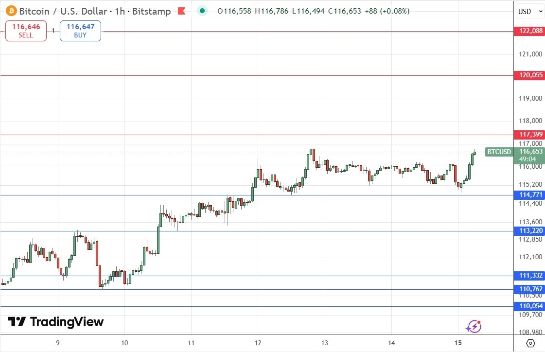 【XM Group】--BTC/USD Forex Signal: Bullish Consolidation Above $114,771(图1) 【XM Group】--BTC/USD Forex Signal: Bullish Consolidation Above $114,771(图1)