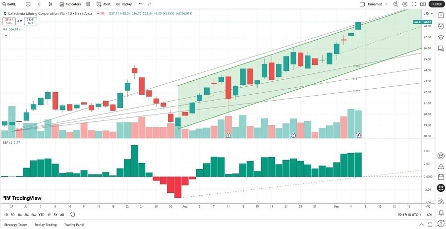 【XM Group】--The Best Gold Stocks to Buy Now(图2)