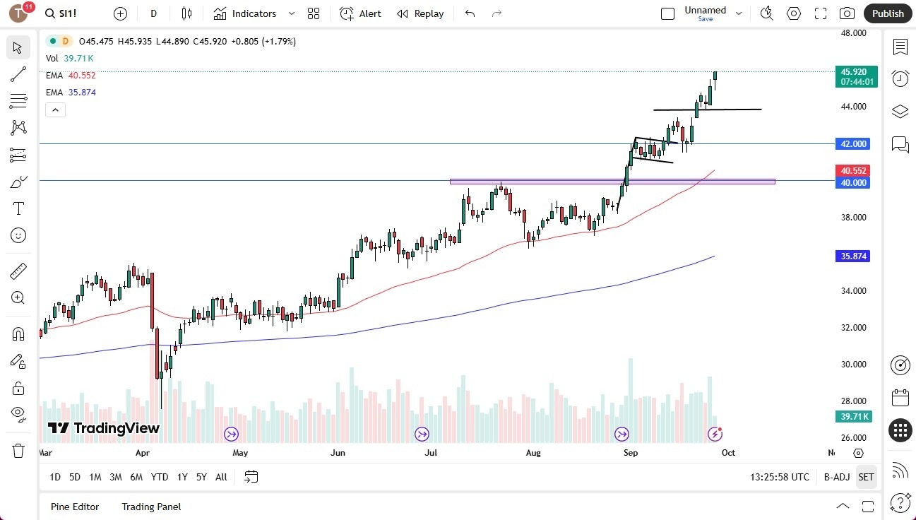 【XM Market Analysis】--Silver Forecast: Continued to Race Higher(图1) 【XM Market Analysis】--Silver Forecast: Continued to Race Higher(图1)