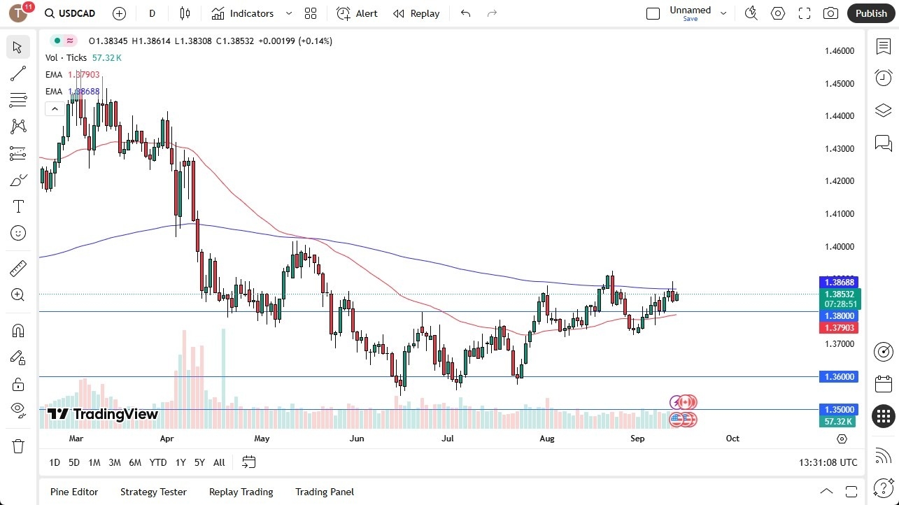 【XM Decision Analysis】--USD/CAD Forecast: Rallies Against CAD(图1) 【XM Decision Analysis】--USD/CAD Forecast: Rallies Against CAD(图1)