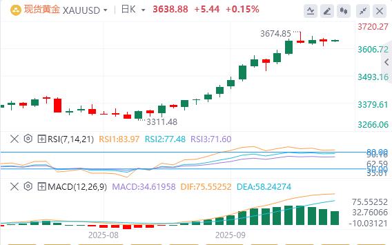 【XM外汇官网】:今日黄金价格基本面行情走势预测(图1) 【XM外汇官网】:今日黄金价格基本面行情走势预测(图1)