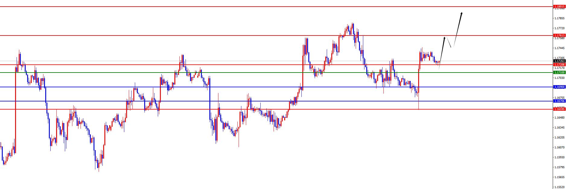 【XM Group】:黄金早盘低点为分水岭,欧美日线周线支撑止步上行(图3) 【XM Group】:黄金早盘低点为分水岭,欧美日线周线支撑止步上行(图3)