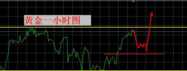 【XM外汇】:黄金,破高!(图1) 【XM外汇】:黄金,破高!(图1)