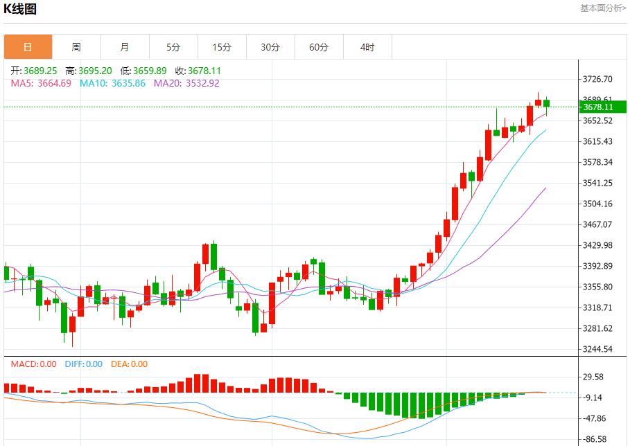【XM外汇决策分析】:今日晚间黄金行情分析(图1) 【XM外汇决策分析】:今日晚间黄金行情分析(图1)
