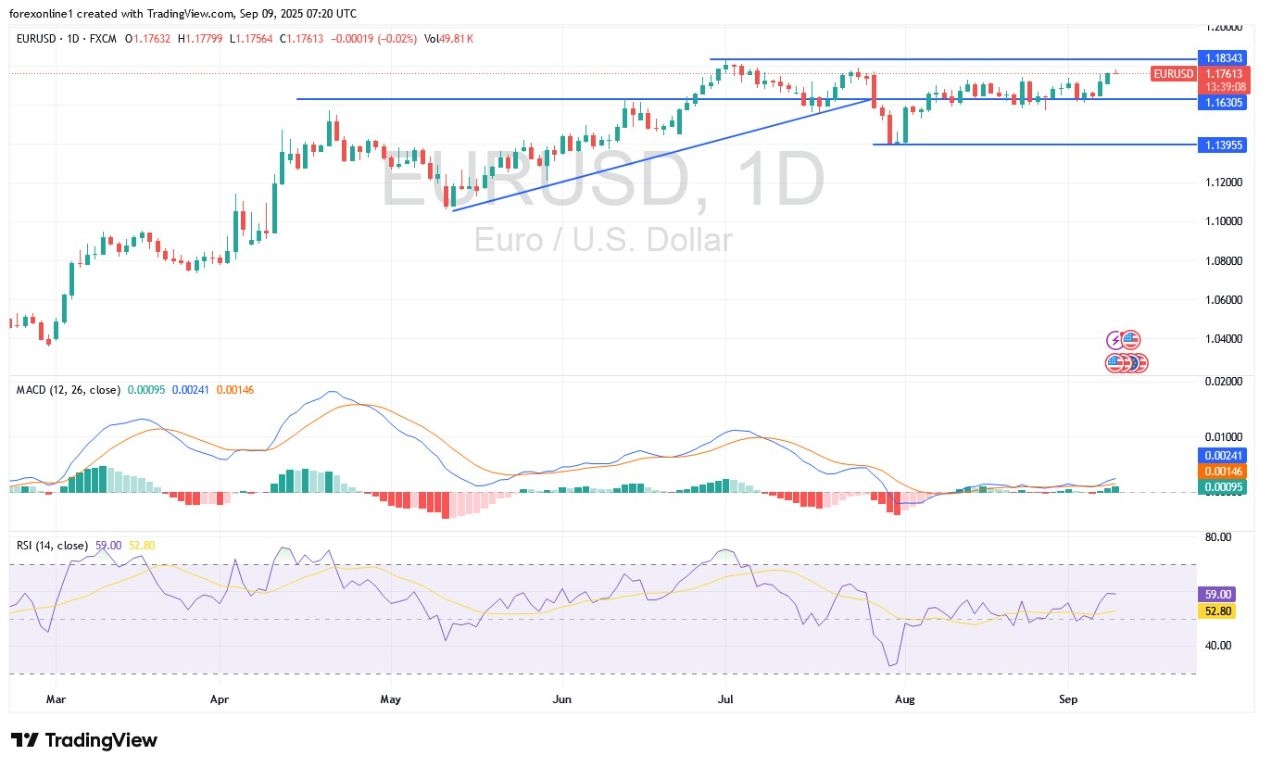 【XM Market Analysis】--EUR/USD Analysis: Euro Rebound Gains Will Remain Cautious(图1) 【XM Market Analysis】--EUR/USD Analysis: Euro Rebound Gains Will Remain Cautious(图1)