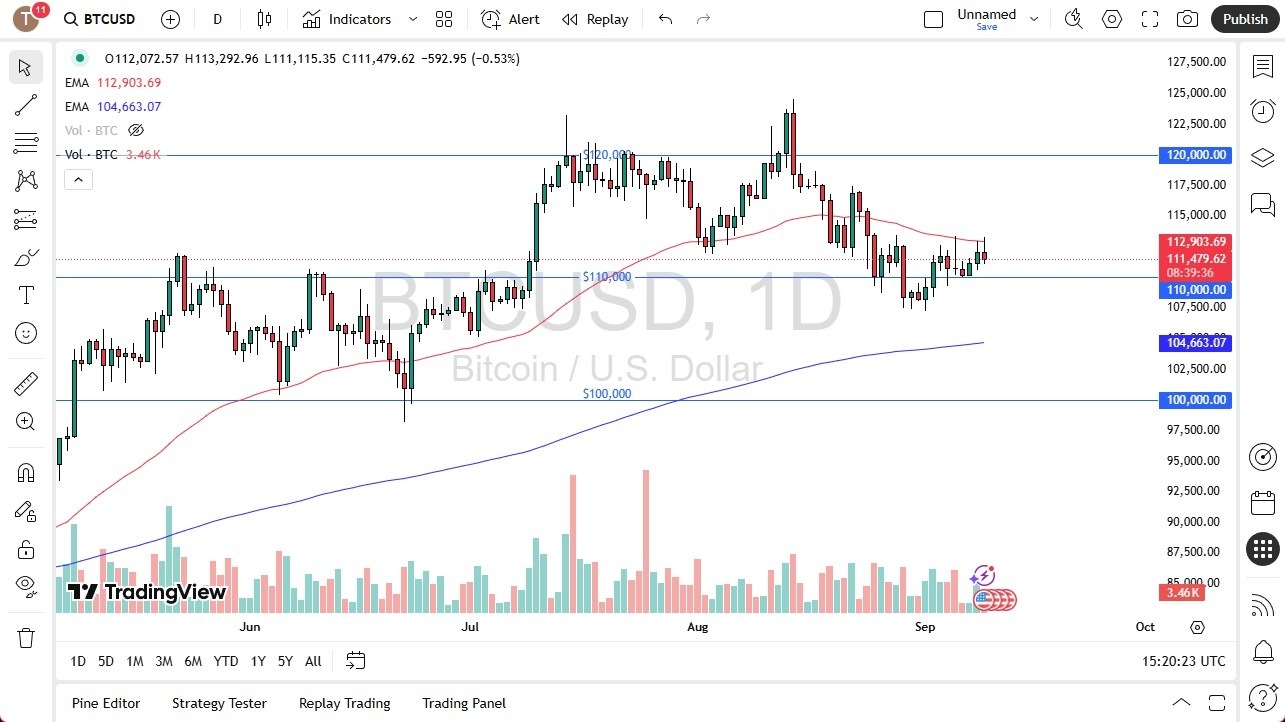 【XM Market Analysis】--BTC/USD Forecast: Risk Appetite Fades(图1) 【XM Market Analysis】--BTC/USD Forecast: Risk Appetite Fades(图1)
