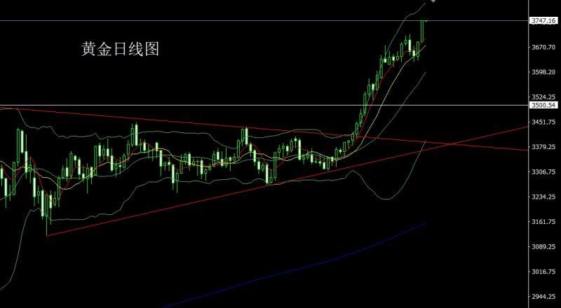 【XM官网】:日线大阳破压力,金银还需做多(图1) 【XM官网】:日线大阳破压力,金银还需做多(图1)
