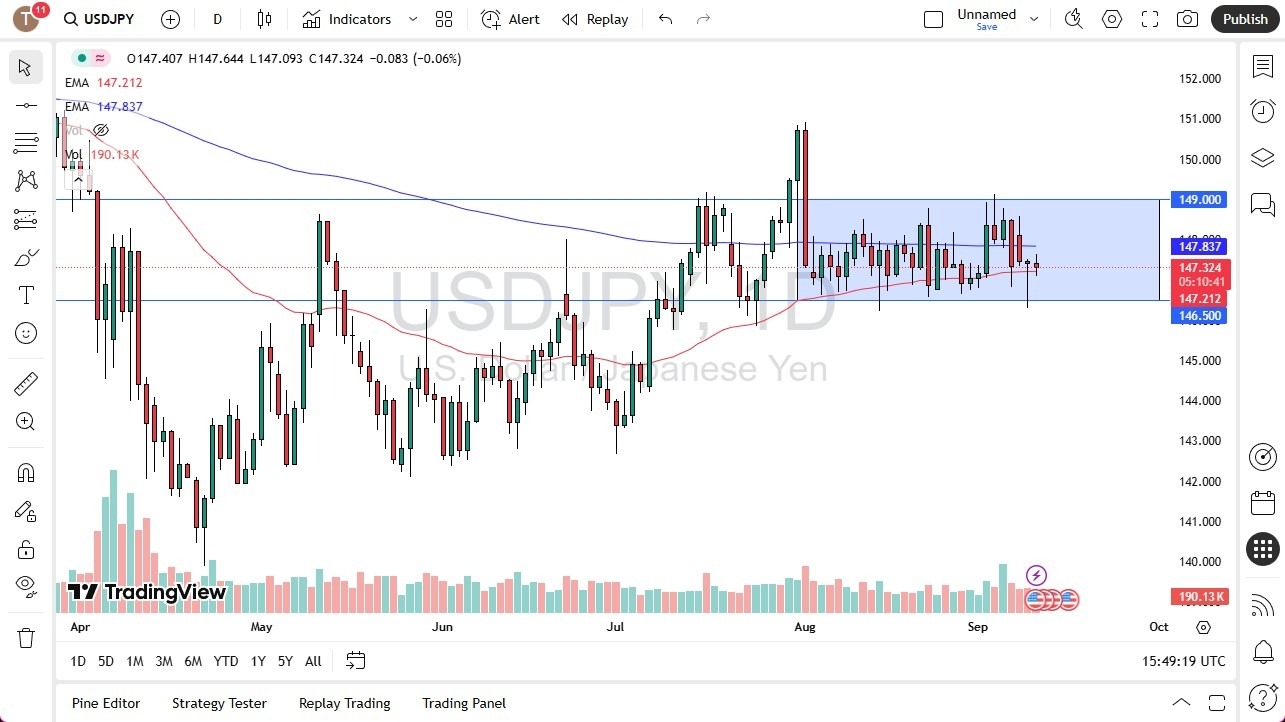 【XM Group】--USD/JPY Forecast: Dollar Holds Firm Near 50-Day EMA(图1) 【XM Group】--USD/JPY Forecast: Dollar Holds Firm Near 50-Day EMA(图1)