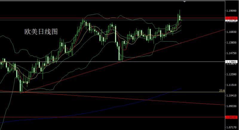 【XM外汇决策分析】:靴子落地获利结,金银大阴做短空(图3) 【XM外汇决策分析】:靴子落地获利结,金银大阴做短空(图3)