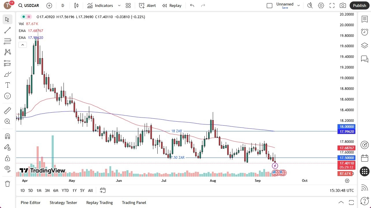 【XM Market Review】--USD/ZAR Forecast: Slides Below 17.50, Eyes 17.25 Support(图1) 【XM Market Review】--USD/ZAR Forecast: Slides Below 17.50, Eyes 17.25 Support(图1)