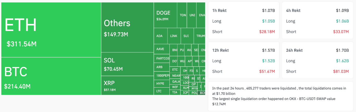 【XM Forex】--Bitcoin Price Tumbles to $112K in Bloodbath for Longs(图2) 【XM Forex】--Bitcoin Price Tumbles to $112K in Bloodbath for Longs(图2)