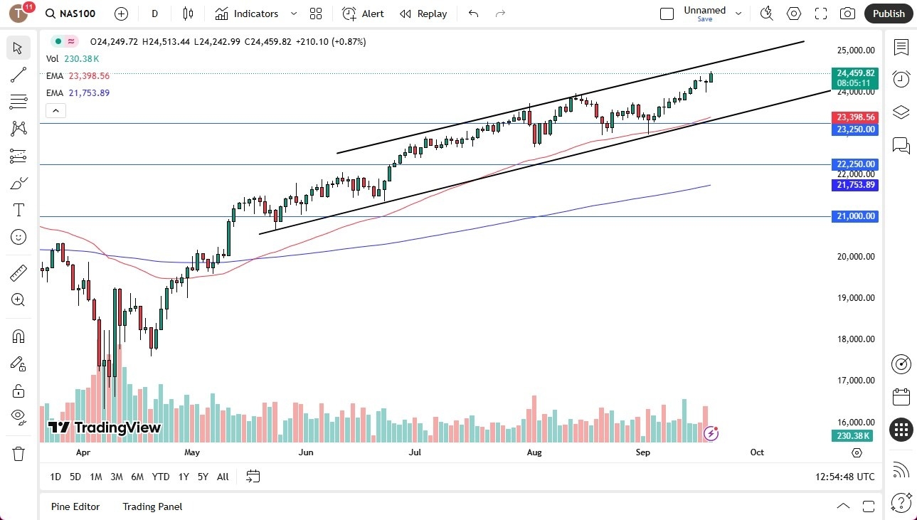 【XM Group】--Nasdaq Forecast: Approves of Interest Rate Cuts(图1) 【XM Group】--Nasdaq Forecast: Approves of Interest Rate Cuts(图1)
