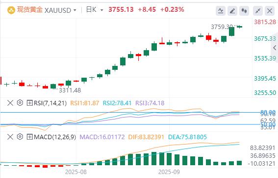 【XM外汇市场分析】:黄金在历史高位附近盘整(图1) 【XM外汇市场分析】:黄金在历史高位附近盘整(图1)
