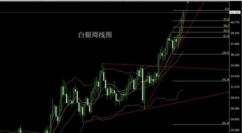 【XM官网】:美国衰退推大阳,金银回踩还需多(图2) 【XM官网】:美国衰退推大阳,金银回踩还需多(图2)