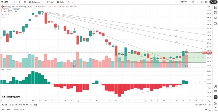 【XM Group】--The Best Tech Stocks to Buy Now(图2) 【XM Group】--The Best Tech Stocks to Buy Now(图2)