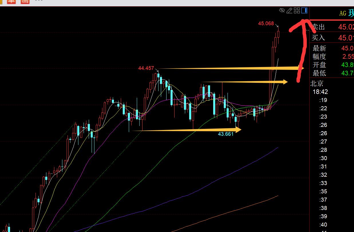 【XM外汇官网】:黄金3720出现短期企稳,将再次发力冲3800(图2) 【XM外汇官网】:黄金3720出现短期企稳,将再次发力冲3800(图2)