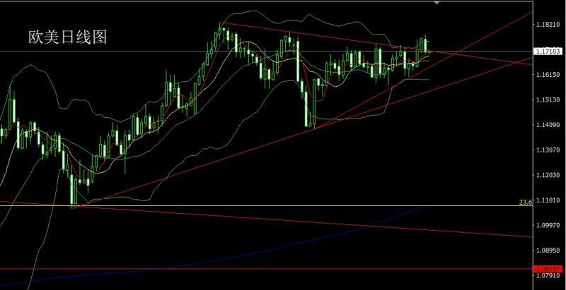 【XM外汇决策分析】:就业崩溃推避险,金银倒锤空后多(图3) 【XM外汇决策分析】:就业崩溃推避险,金银倒锤空后多(图3)