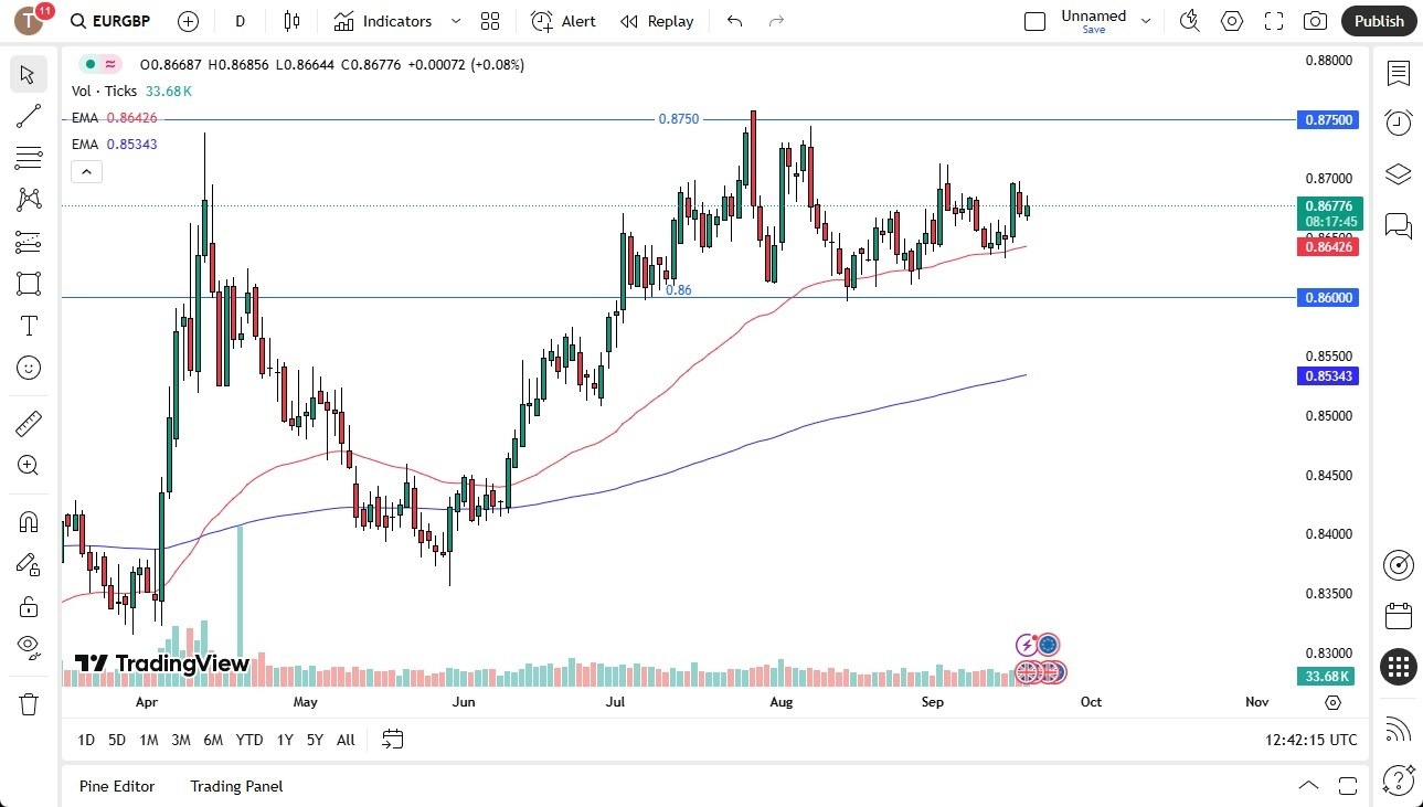 【XM Market Analysis】--EUR/GBP Forecast: Holds Range After BoE Decision – Is a Breakout www.xmcnbrokers.coming?(图1) 【XM Market Analysis】--EUR/GBP Forecast: Holds Range After BoE Decision – Is a Breakout www.xmcnbrokers.coming?(图1)