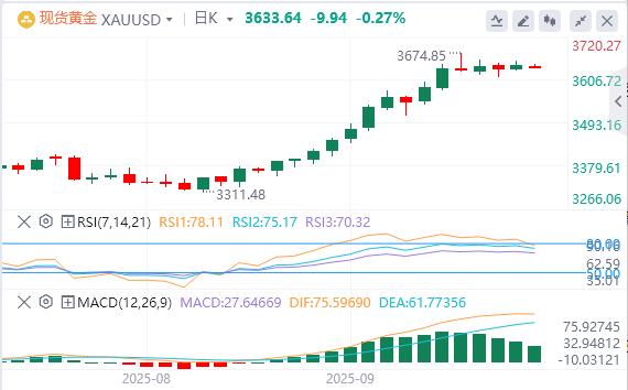 【XM外汇】:超级央行周来袭!美联储降息充分计价后,黄金最佳买点在哪?(图1) 【XM外汇】:超级央行周来袭!美联储降息充分计价后,黄金最佳买点在哪?(图1)