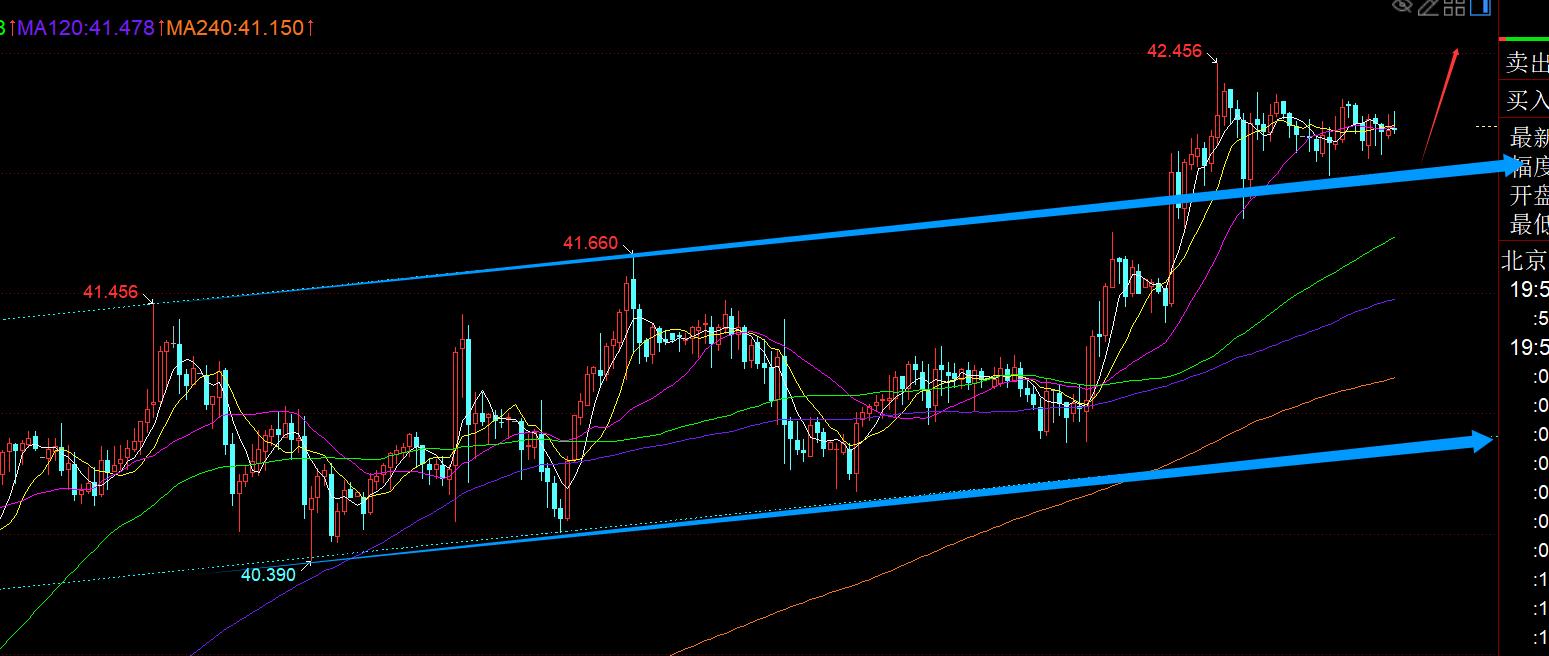 【XM外汇市场评论】:本周一交易平淡,等突破站稳小时中轨再跟随看涨发力(图2) 【XM外汇市场评论】:本周一交易平淡,等突破站稳小时中轨再跟随看涨发力(图2)