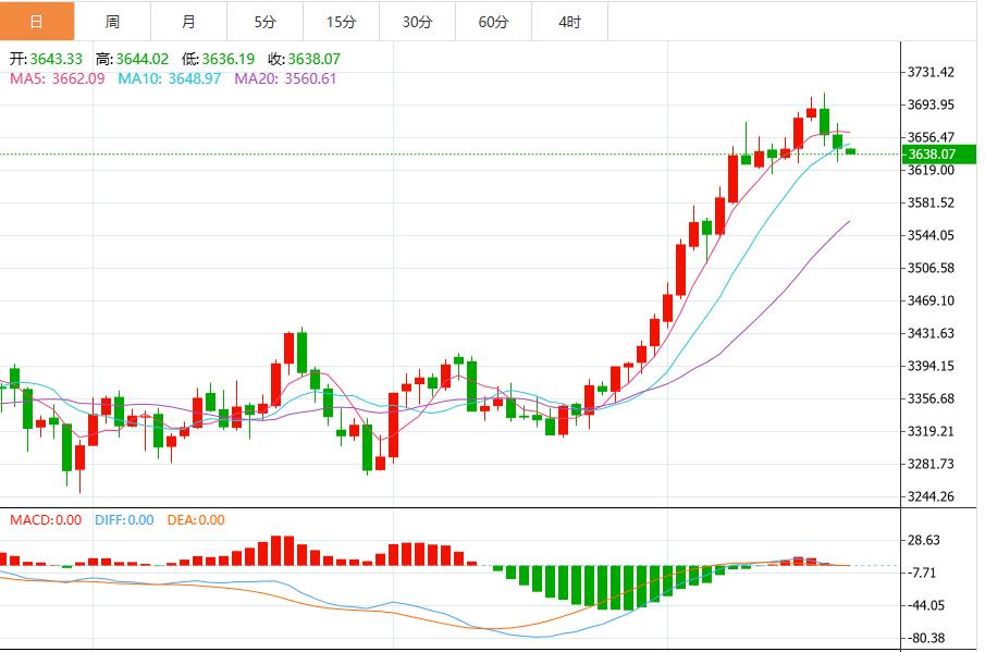 【XM外汇市场分析】:今日黄金价格最新技术走势分析(图1) 【XM外汇市场分析】:今日黄金价格最新技术走势分析(图1)