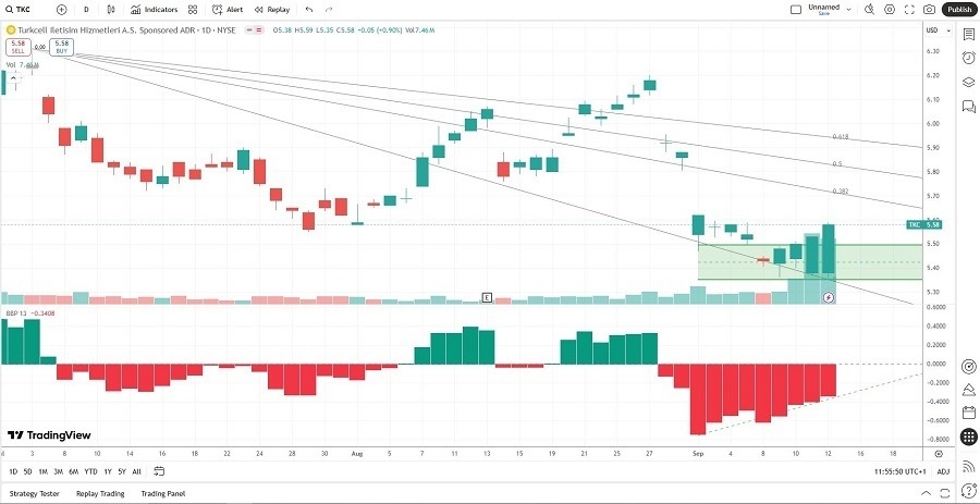 【XM Market Review】--The Best Cheap Stocks to Buy Now(图2) 【XM Market Review】--The Best Cheap Stocks to Buy Now(图2)