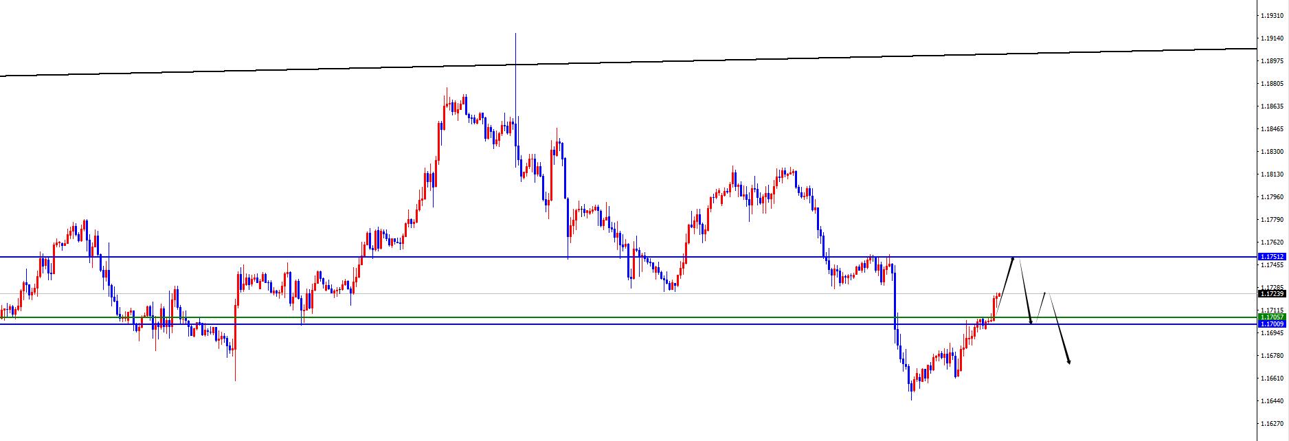 【XM Group】:黄金关注前高得失,欧美短线调整后再布局(图1) 【XM Group】:黄金关注前高得失,欧美短线调整后再布局(图1)